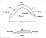 Boomerang en croquis