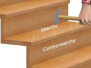 Marche et contremarche