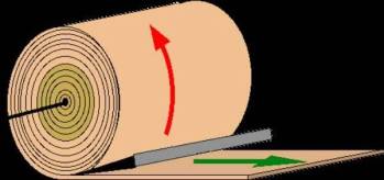 Principe du tranchage du bois