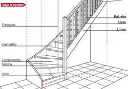 escalier droit fabrication